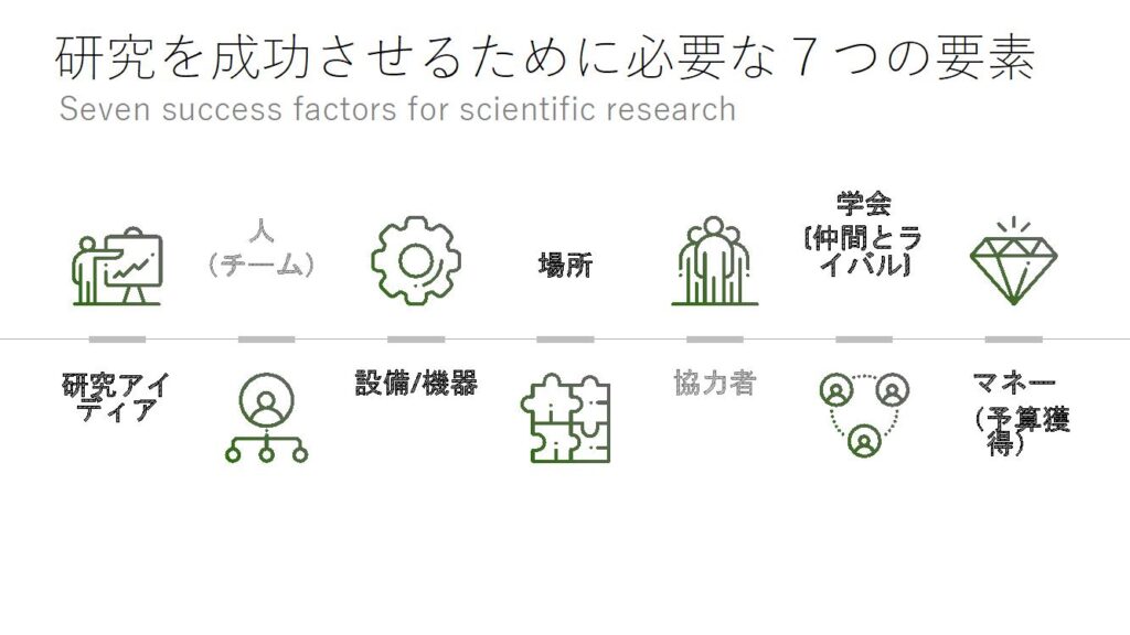 研究を成功させるために必要な7つの要素